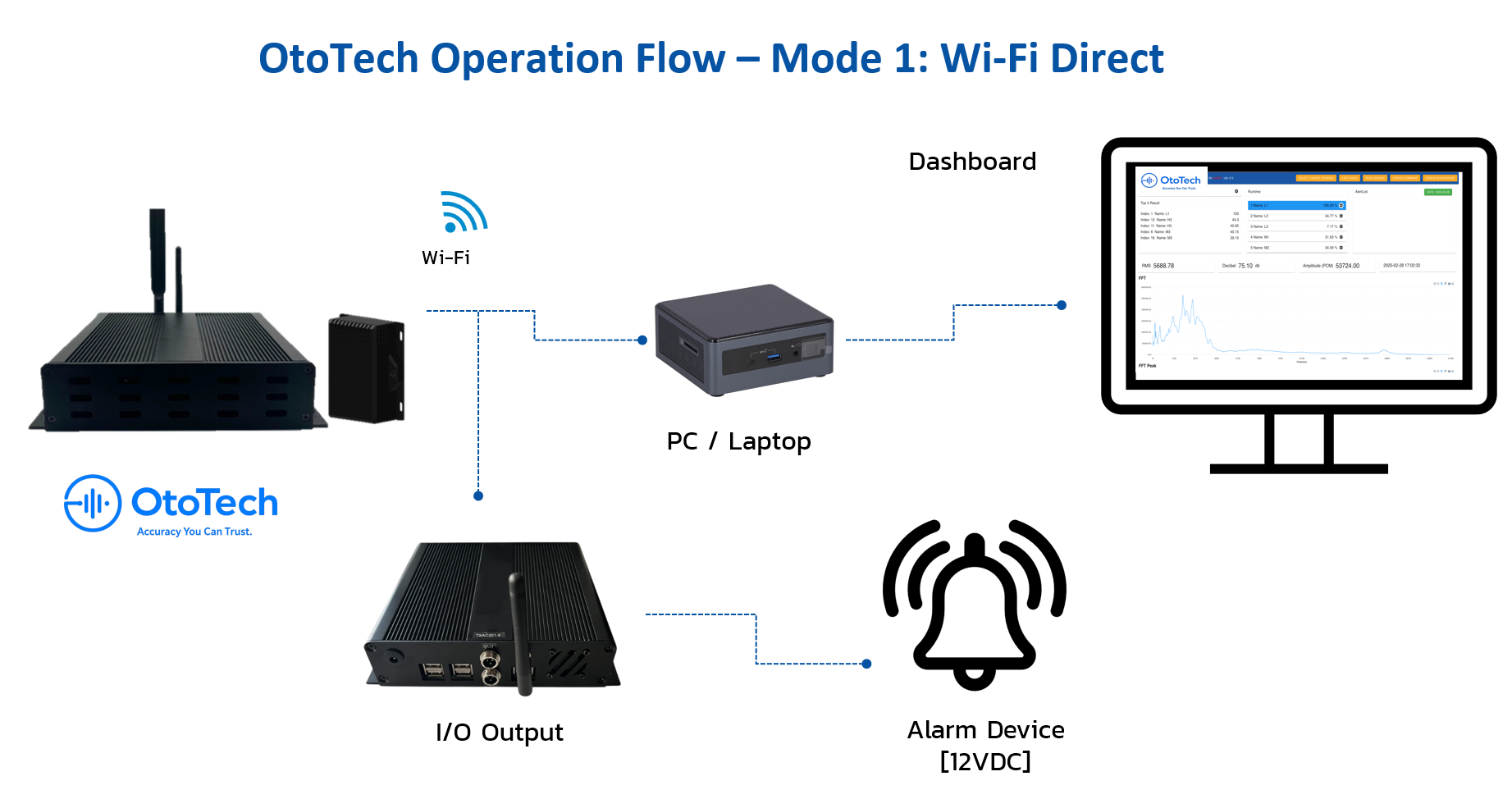 ototech02