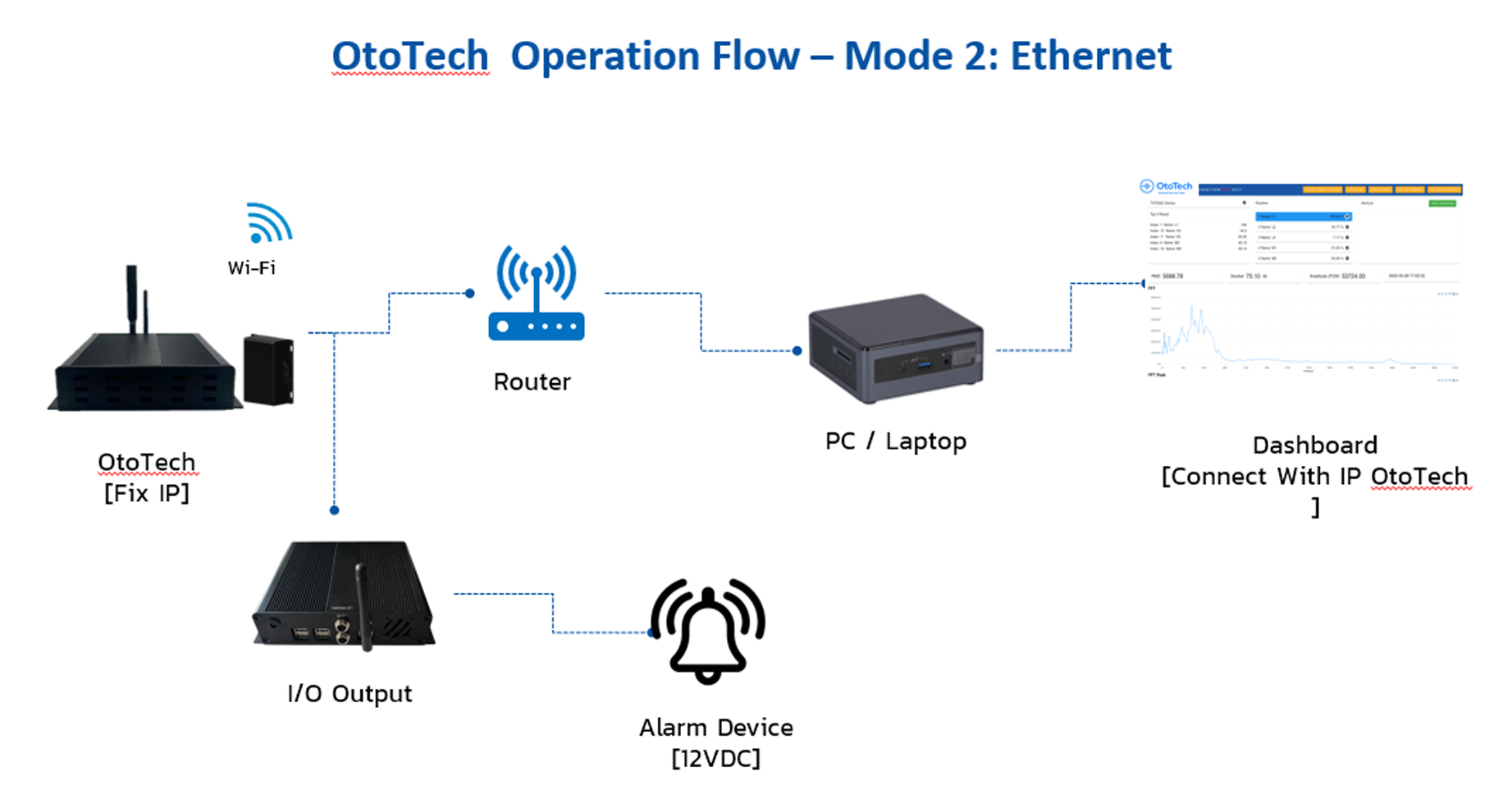 ototech04